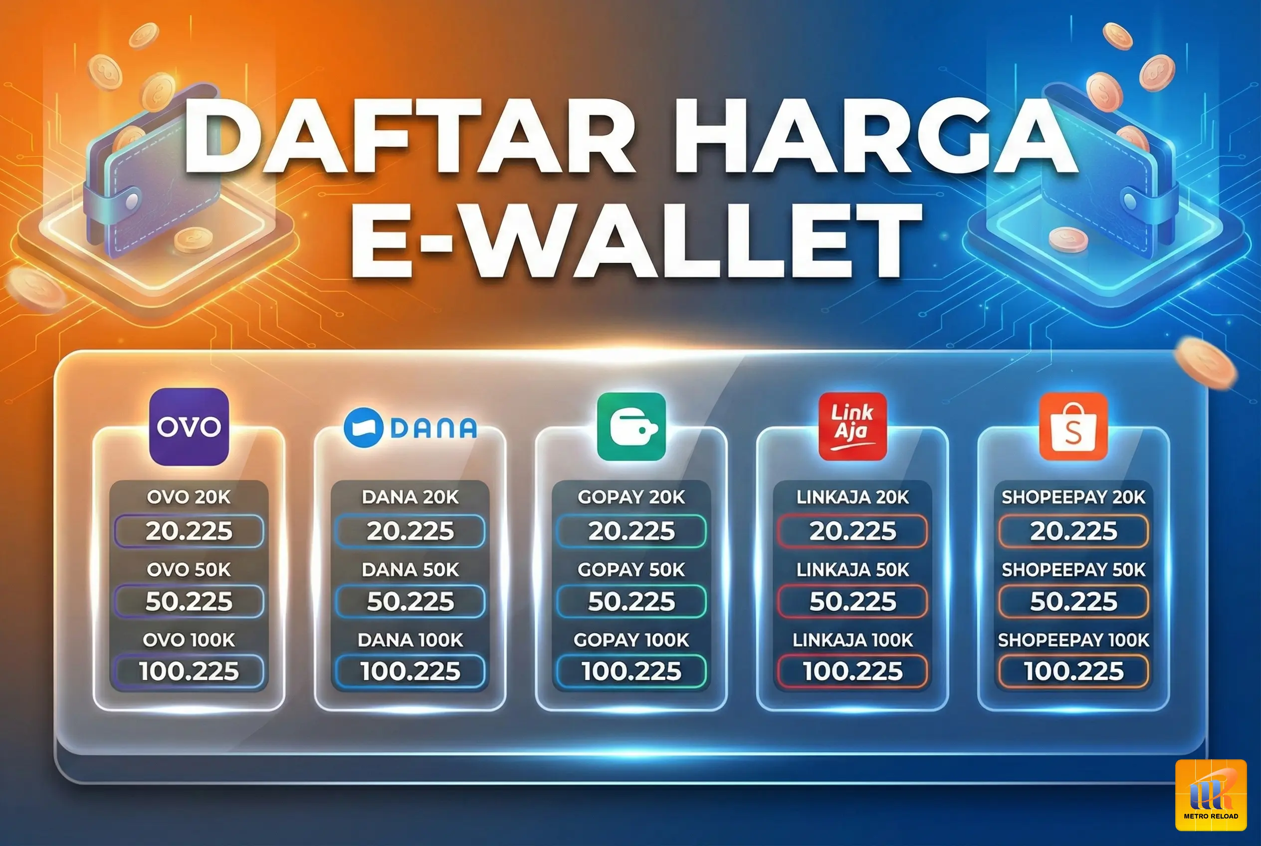 DAFTAR HARGA TOPUP EMONEY