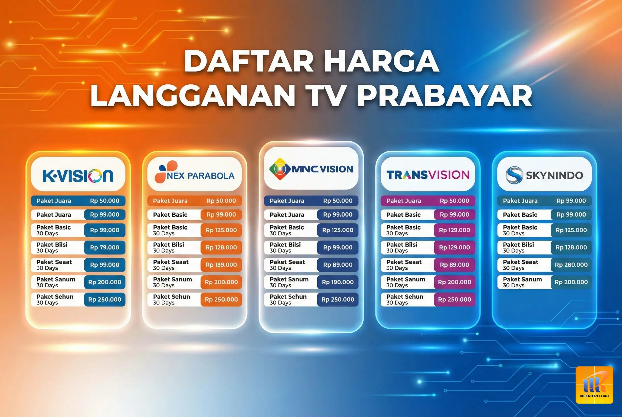 DAFTAR HARGA TV PRABAYAR METRO RELOAD