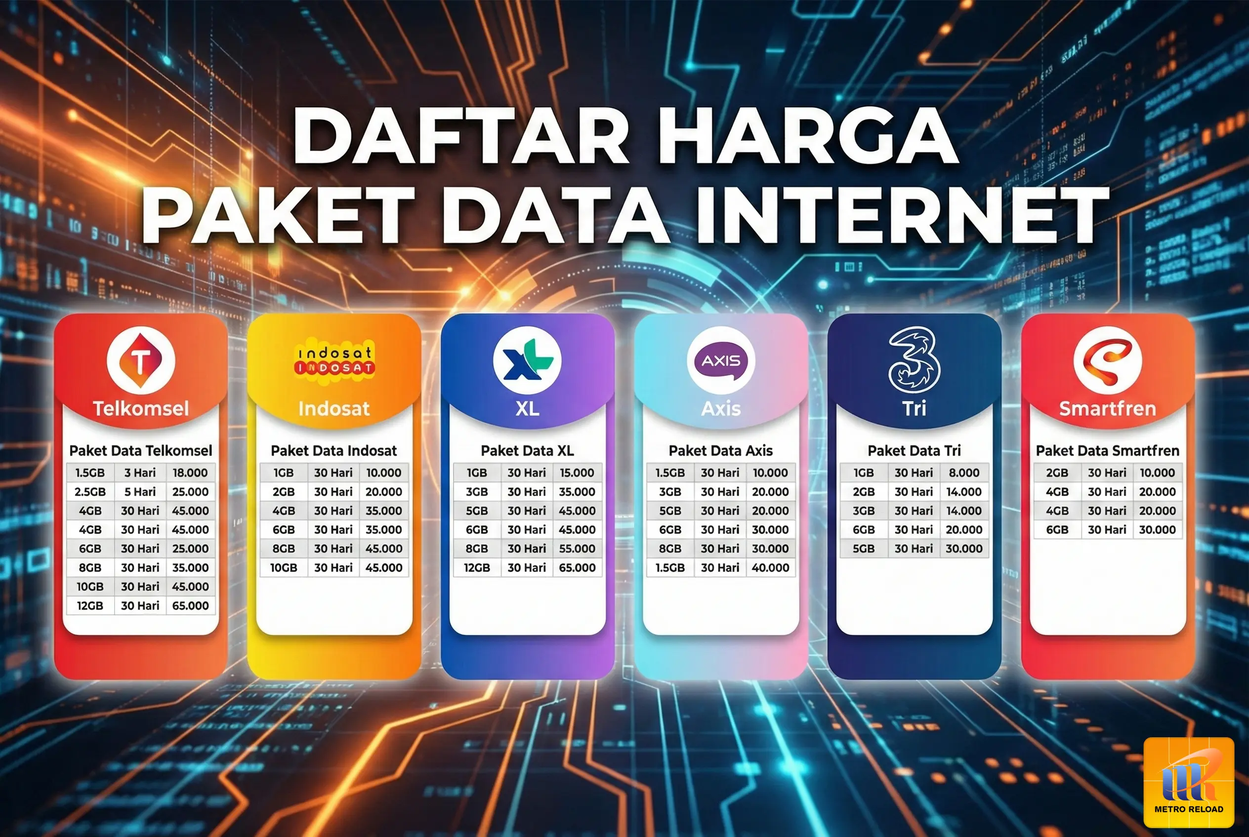 Daftar Harga Paket Nelpon Metro Reload