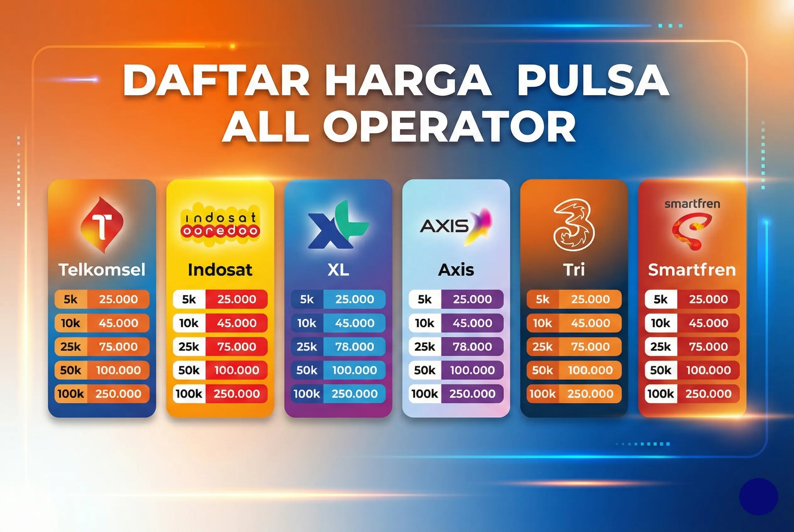 DAFTAR HARGA PULSA REGULER METRO RELOAD