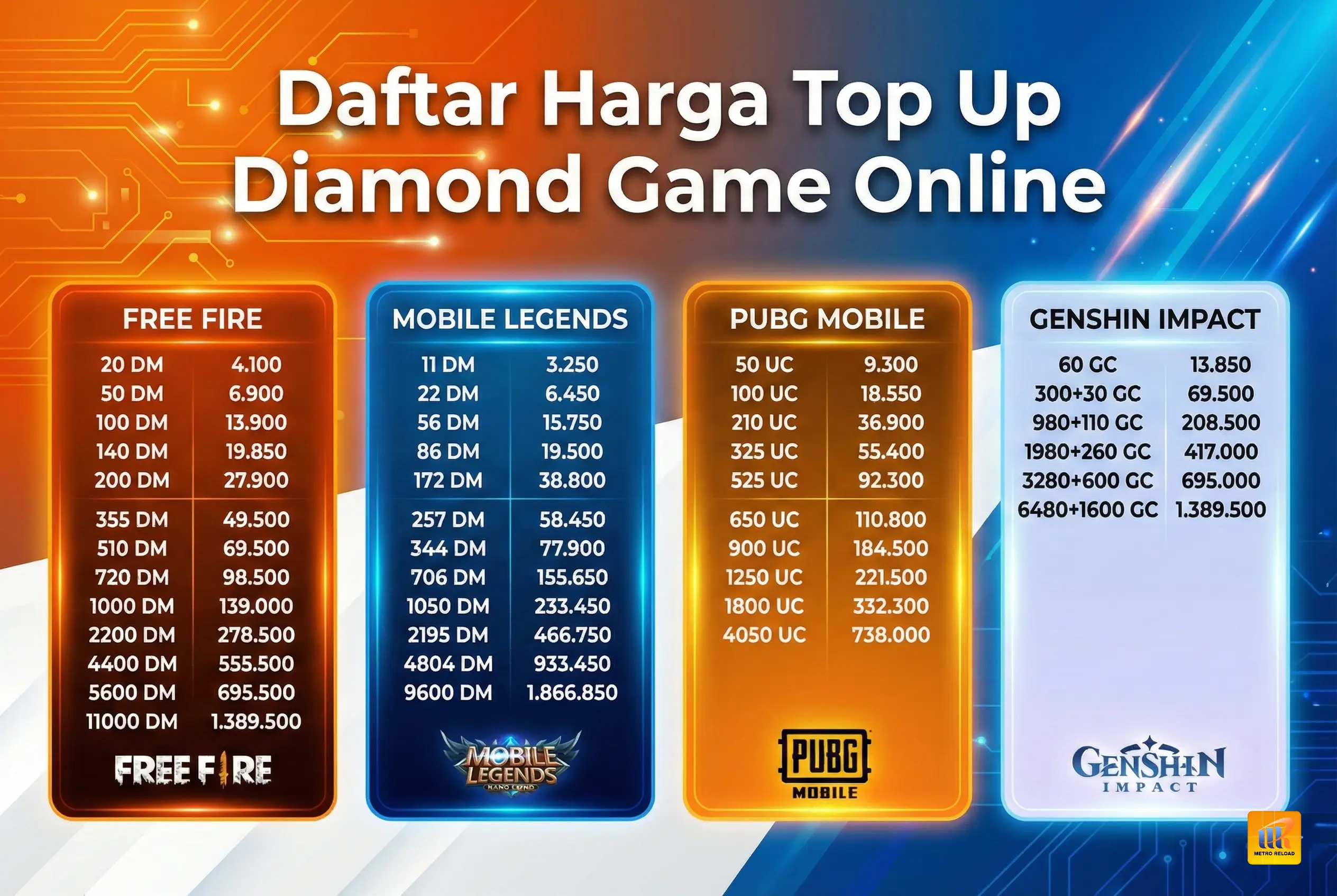 DAFTAR HARGA DIAMOND GAME ONLINE METRO RELOAD